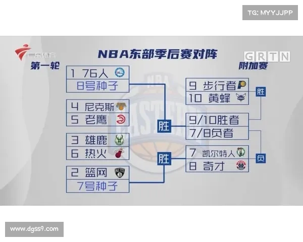 2020—2021NBA季后赛时间已定,你喜欢的球队在哪里? 2020—2021NBA季后赛时间已定,你喜欢的球队在哪里?